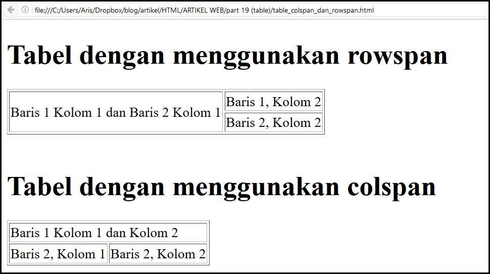 rowspan_colspan_tabel_html