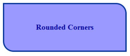 Round div. 4:3 Rounded Corners. CSS Fix rounded Corner clippings. CSS html image Round Corners. Image with Round Corners.